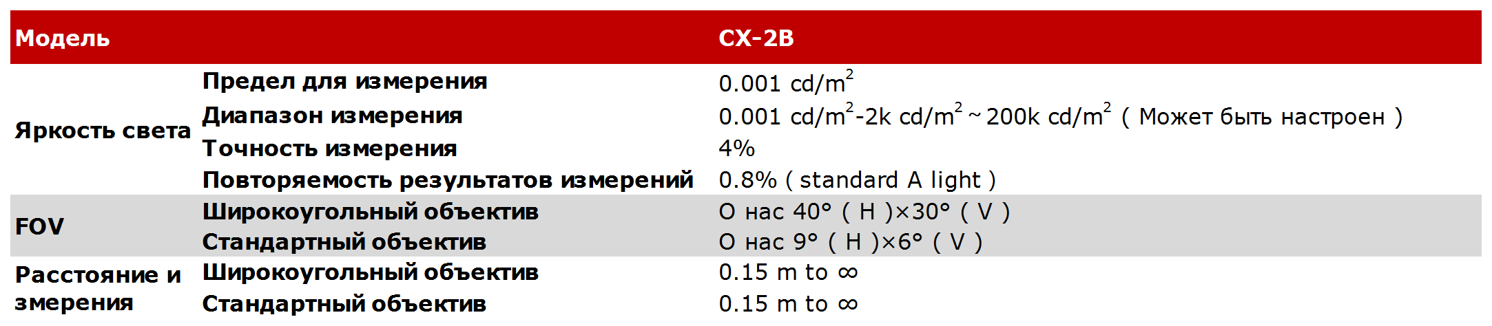Everfine